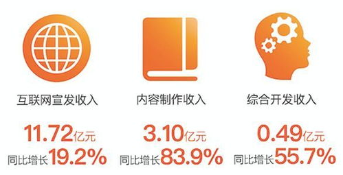 阿里影業中報業績亮眼，內容制作步入正軌，數字內容服務成新引擎