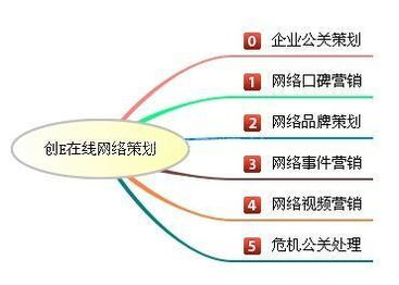 哈爾濱品牌煥新與市場(chǎng)突圍 危機(jī)公關(guān)與產(chǎn)品營銷的專業(yè)之選