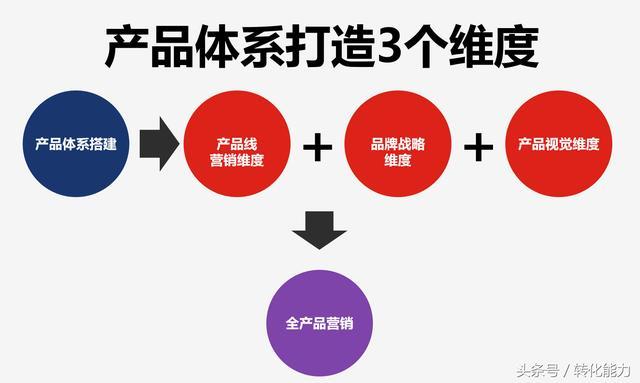 2018年產(chǎn)品營銷體系全覽 從策劃到落地的專業(yè)級(jí)流程與系統(tǒng)表格