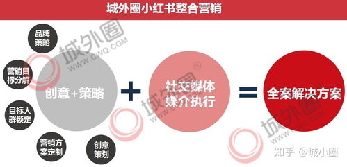 小紅書營銷案例解析 這樣做在小紅書整合營銷方案，品牌銷量倍增